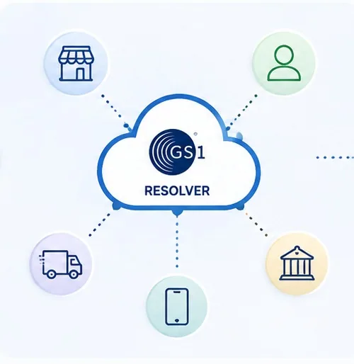 Resolverul GS1 Digital Link în cloud, conectat la diferite tipuri de utilizatori